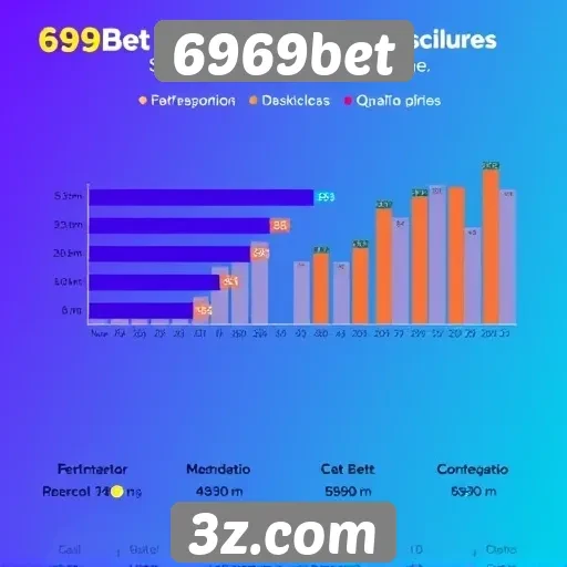 Estatísticas de usuários ativos no 6969bet